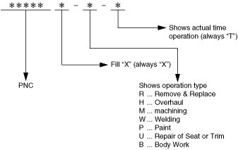 HOW TO CREATE OPERATION NUMBER - ACTUAL TIME